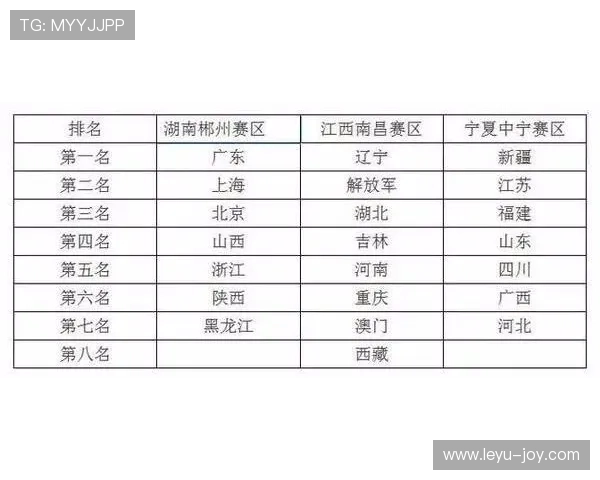 2026世界杯48队分组赛制怎么分小组和规则如何规定