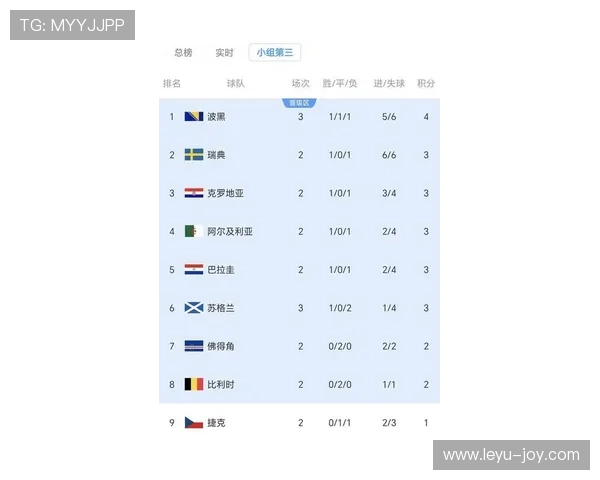 世界杯C组出线名单确认：巴西、摩洛哥进入32强