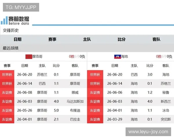 世界杯C组6场比赛复盘:巴西头名出线